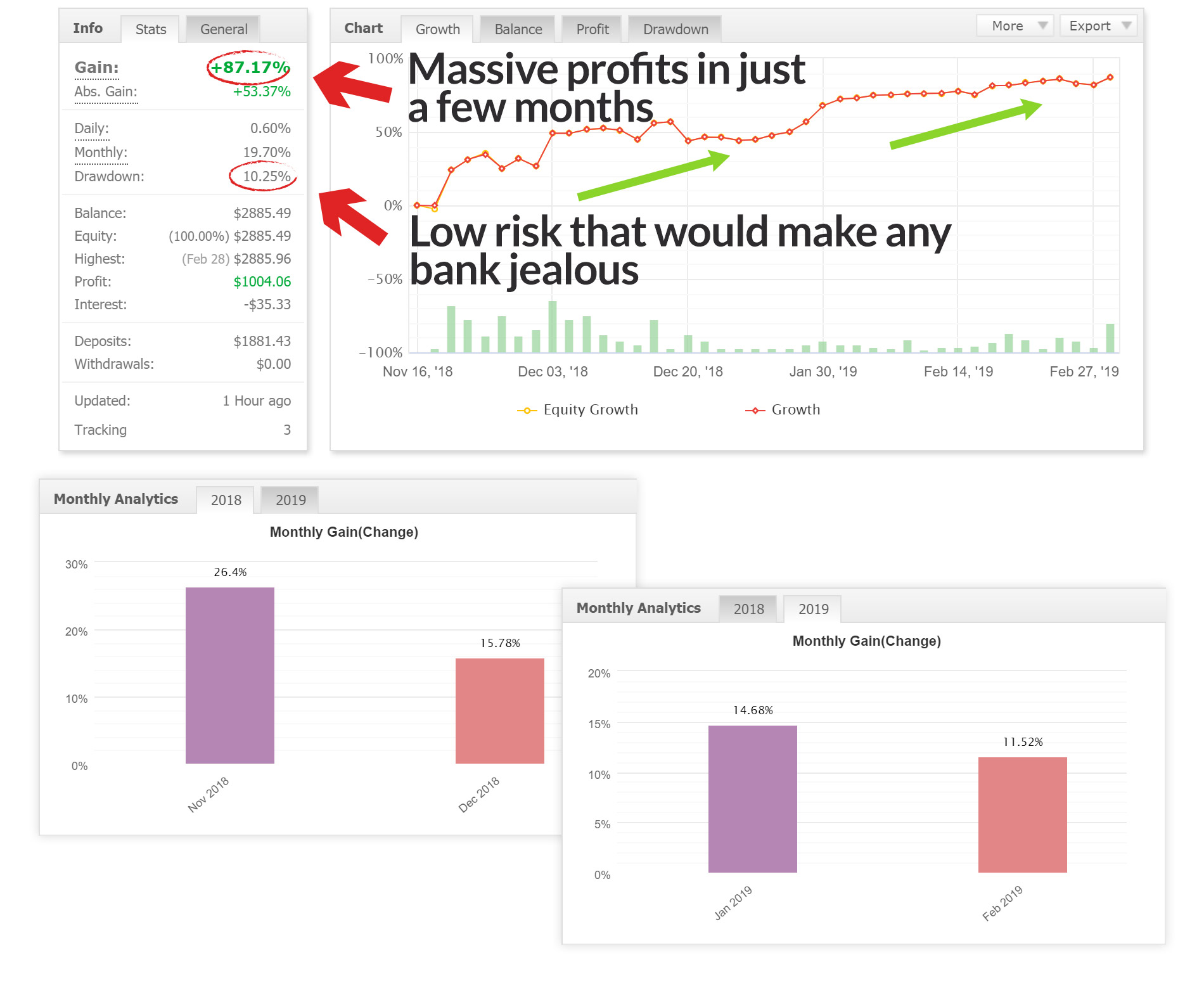 Forex trading profit per month