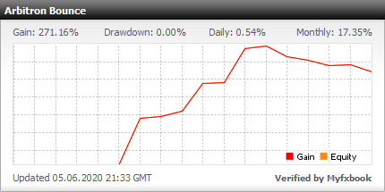 271% Profit in A Few Weeks... 271% Profit in A Few Weeks...