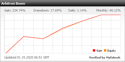 Almost 100% Profit in a few days... Almost 100% Profit in a few days...