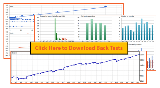 Download Back Test - DAX Day Trader