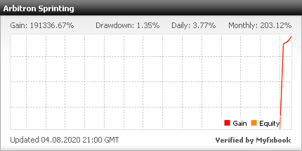 From $100 to over $40,000 in Profit in about 5 months... From $100 to over $40,000 in Profit in about 5 months...