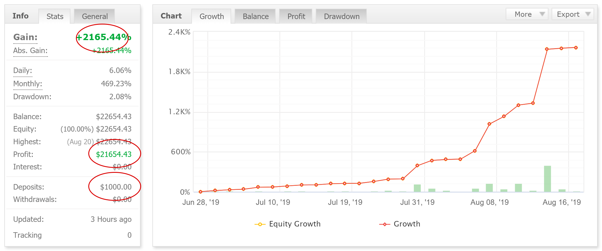 From $1,000 to $21,653 in almost 1.5 months... 21,653% profit Funnel Trader - Trading Activity