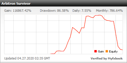From $3,740 to over $53,416.84 in Profit in about 4 months... From $3,740 to over $53,416.84 in Profit in about 4 months...