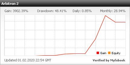 From $470 to $6,551 in A Few Weeks From $470 to $6,551 in A Few Weeks