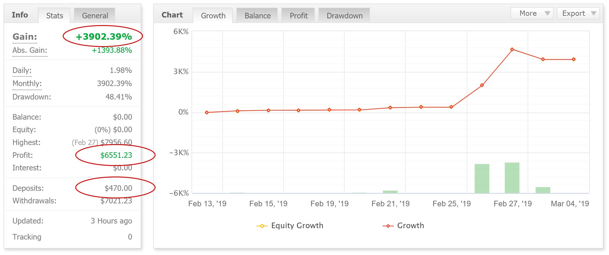 From $470 to $6,551 in less than a month... 3,902% profit Funnel Trader - Trading Activity