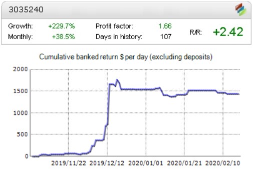 From $700 to $1,400 in 1.5 Months From $470 to $9,582 in 20 Days