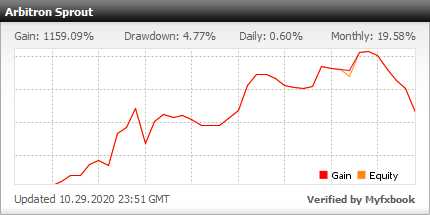 Over $15,000 Profit in Under A Month Over $15,000 Profit in Under A Month