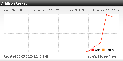 Over 900% Profit in 1.5 Months... Over 900% Profit in 1.5 Months...